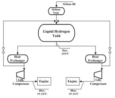 Layouts of single liquid hydrogen and double evaporators, compressors (Case D)