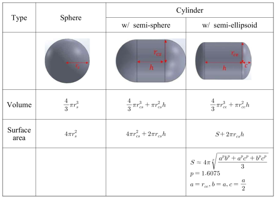 Tank type and volume