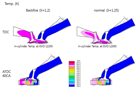 2,000 rpm 조건에서 당량비의 변화에 따른 연소실 온도 분포 변화