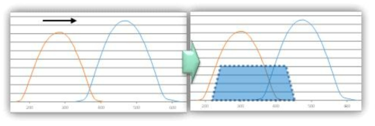 실험 최대 토크 운전조건의 밸브작동시기 변화 (3,000 rpm, 당량비 0.8)