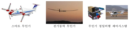 한국항공우주연구원 무인기 관련 연구개발 실적