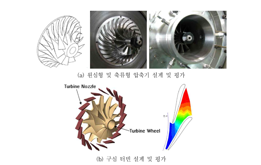 한국항공우주연구원 압축기 및 터빈 설계 및 시험평가 수행 사례