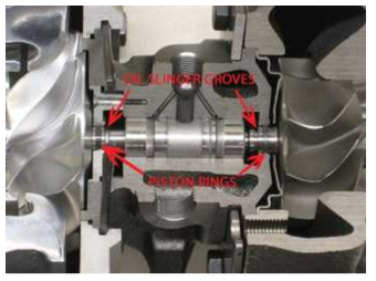 터보차저 씰링 중 Oil Sligner Groove 적용 예