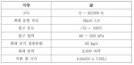 터보샤프트 엔진 시험이 가능한 고고도 환경 모사시험 셀 사양