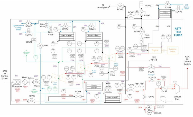 다단 터보차저 고고도 시험을 위한 P&ID 초안