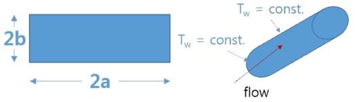 Thermal Boundary condition for duct flow and rectangular duct