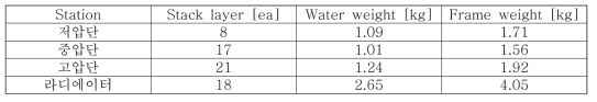 Volume and Weight estimation (Propylene Glycol 50%) @ 50 kft