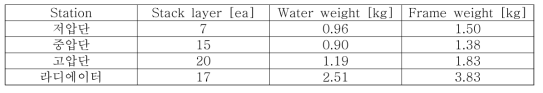 Volume and Weight estimation (Ethylene Glycol 50%) @ 50 kft