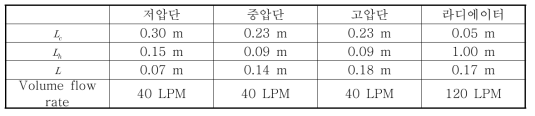 열교환 시스템 형상 및 각 구성품 별 유량 (50,000 ft)