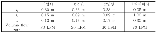 열교환 시스템 형상 및 각 구성품 별 유량 (60,000 ft)