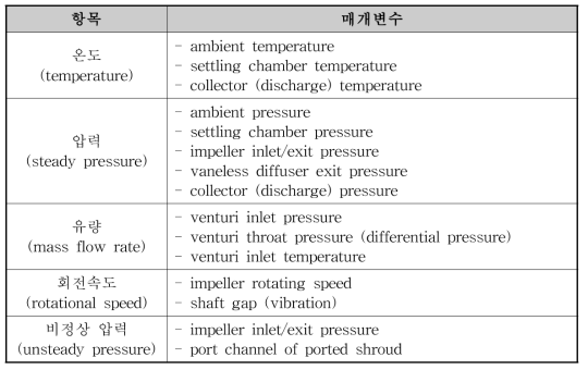 압축기 측정 매개변수