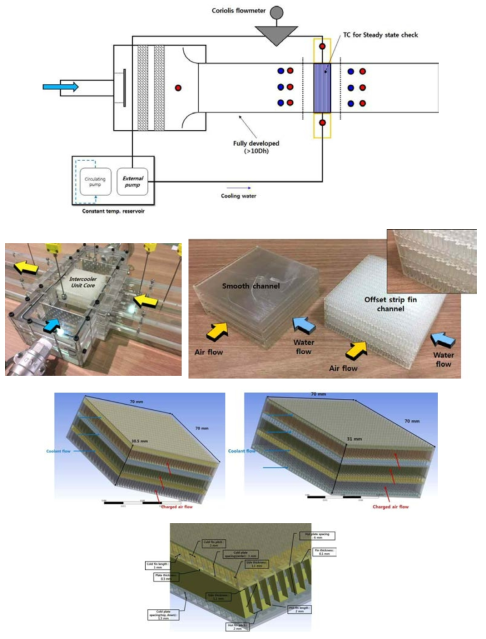 수냉식 인터쿨러 성능시험리그 개략도 및 시험시제 설계/제작 형상