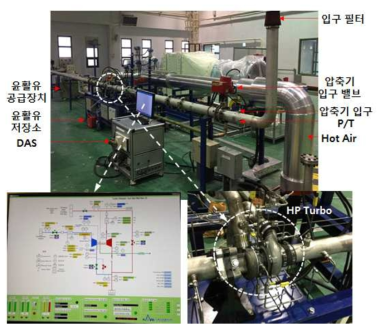 터보차저 시험리그 및 HP 터보차저