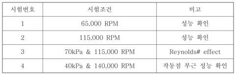 1단 터보차저 시험조건