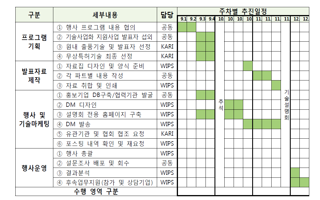 행사 추진 계획