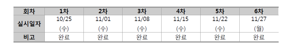 Mass-marketing 추진 계획