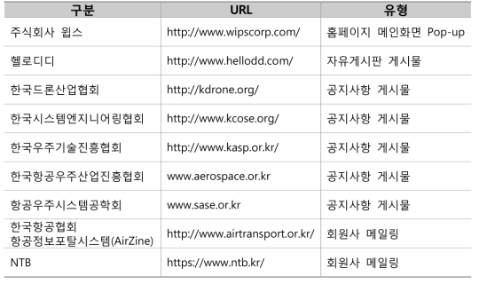 Mass-marketing 추진 계획