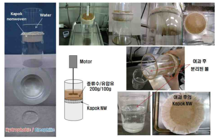 Kapok 부직포의 유수 분리 필터 소재로의 적용 가능성 평가
