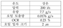 Open System 실험 조건