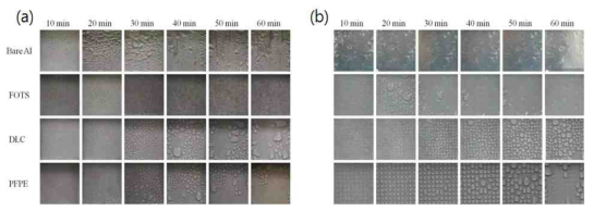 (a) bare Al, FOTS, DLC, PFPE 코팅 된 표면의 응축된 물방울 이미지, (b) 초친수/초소수 복합 패턴 표면의 물방울 맺힘 이미지