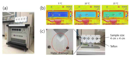 (a) 열전 소자 시스템 구축 (300 mm x 800 mm), (b) 열전 소자 시스템 표면 온도 균일성 측정, (c) 물방울 배수부 및 홀더 디자인 사진