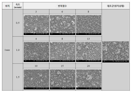 파티클 연속공정으로 제작된 표면의 반복횟수와 속도에 따른 SEM 이미지