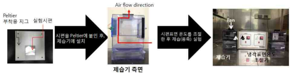 제습 실험 개략도