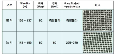 모노필라멘트를 이용한 평직/능직 직물 open size