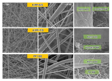 나노섬유 웹이 적층된 부직포 SEM 이미지