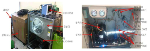 오일회수효율 실험장치 (a)실험장치 전체 (b)응축유닛 내부