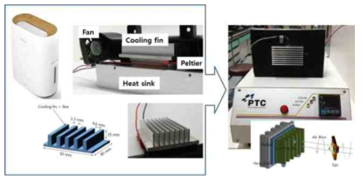 상용 열전모듈 제습기 냉각핀을 응용한 삼차원 냉각핀 설계/제작 및 측정 시스템