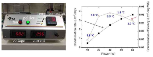 소비전력 조절이 가능한 열전 모듈 컨트롤러, 응축 효율 측정