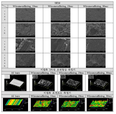Wiremetallizing 후 SEM, 비접촉 삼차원 표면형상 측정, 비접촉 표면조도 측정 사진