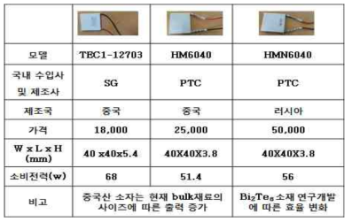 펠티어 제습기 상용 열전 소자 성능