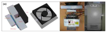 (a) 열전소자 Test 모듈구조(참조 (주) 엘제이텍) (b)실제 모듈구조 (c) 항온·항습기