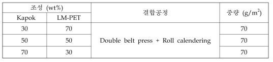 Kapok 부직포의 공정조건