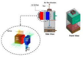 열전 모듈 제습기 모식도