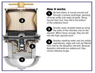 디젤엔진용 유수분리 필터의 개념도
