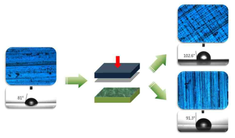 소수성 표면 상에 친환경 공정기술인 프레스 공법을 이용한 미세 구조물 제작 및 접촉각 측정