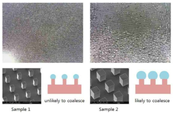 마이크로 기둥 구조 실리콘 표면 냉각 응축 실험 결과