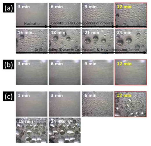 시간에 따른 각 표면에서의 물 응축 거동 ⒜ 초소수 표면, ⒝ 초친수 표면 및 ⒞ 복합 표면