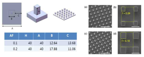 마이크로 기둥 구조 패턴의 설계 도면과 SEM 이미지
