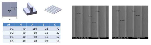 마이크로 결 무늬(라인 배열) 구조 패턴의 설계 도면과 SEM 이미지