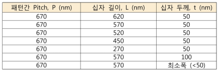 제작된 십자 금속격자 패턴 specification