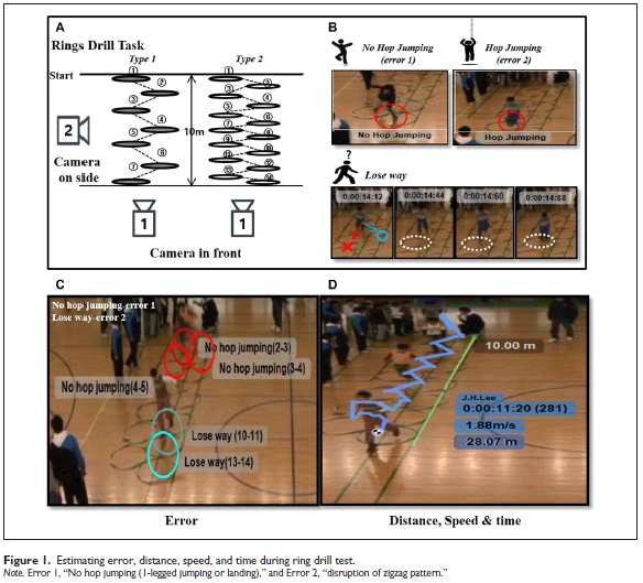 Estimating error, distance, speed, and time during ring drill test.