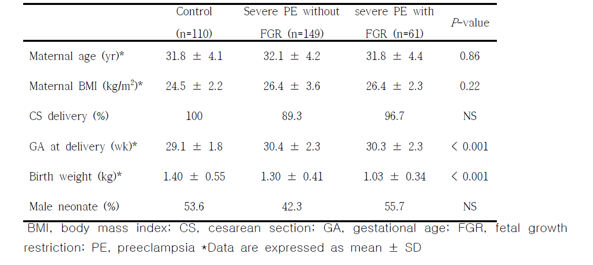 Clinical characteristics of pregnant women reviewed for analysis of neonatal plasma calcium levels.