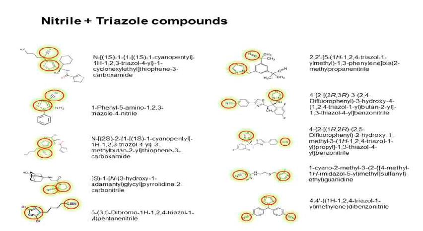 유방암 종양 형성 억제 시험에 사용된 nitrile기와 triazole기를 함께 가지는 11종의 화합물