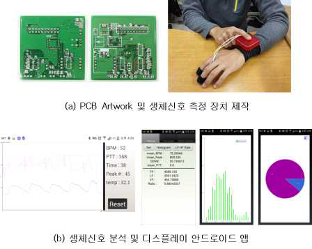 행위중독 판정을 위한 생체신호 측정 장치의 제작