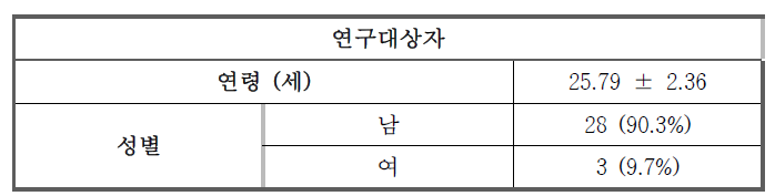 연구대상자 정보