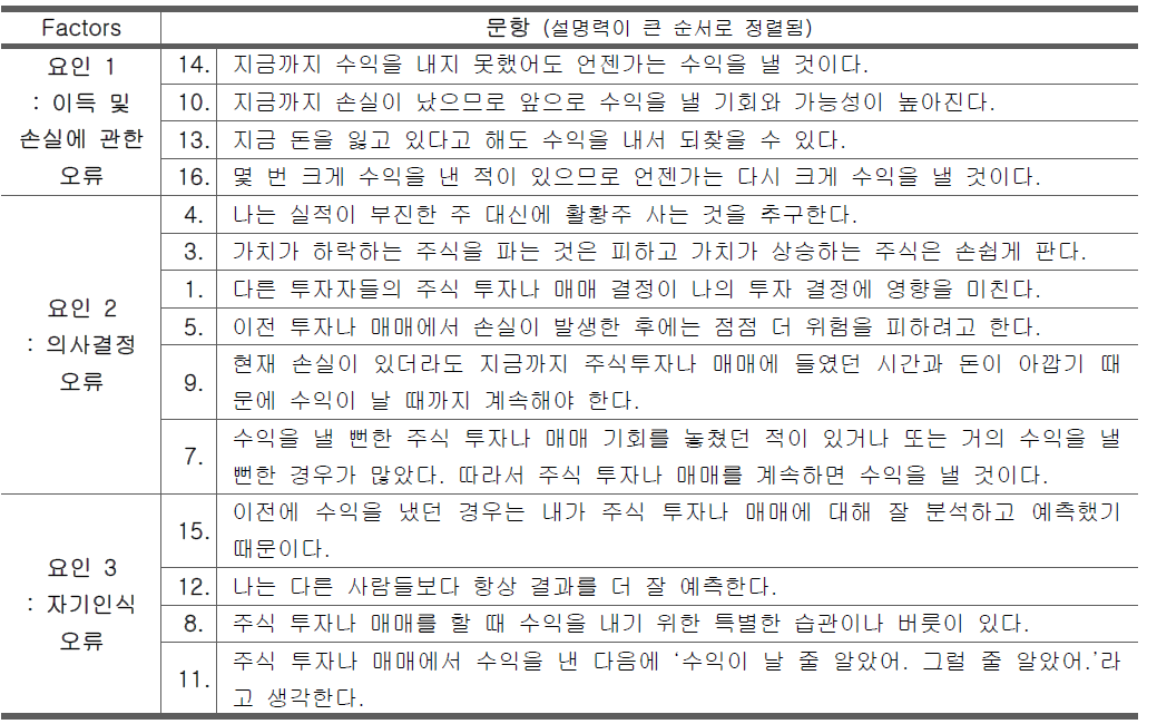 주식매매 인지왜곡척도의 최종 문항